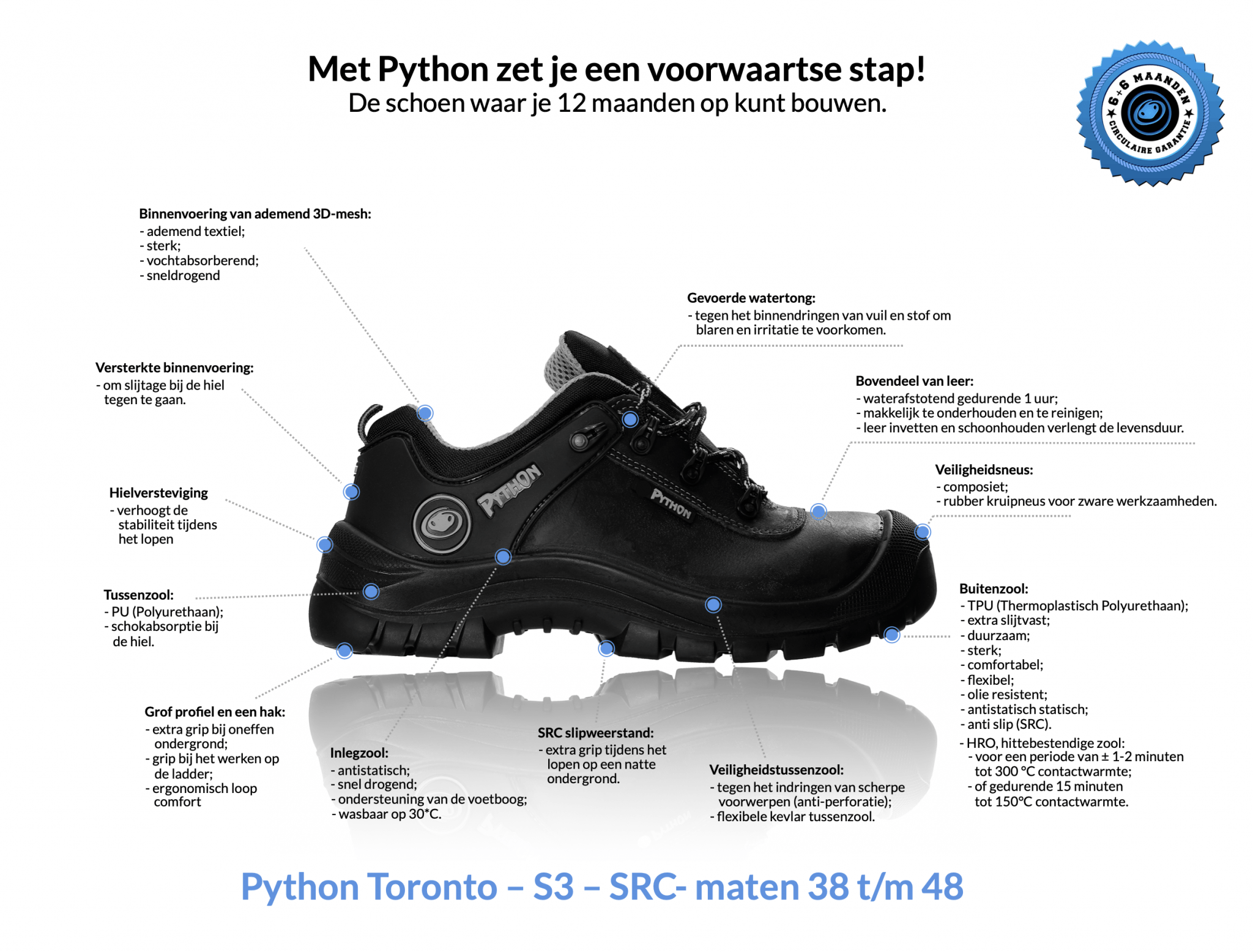 rechter aanzicht Python Toroto met uitleg specificaties